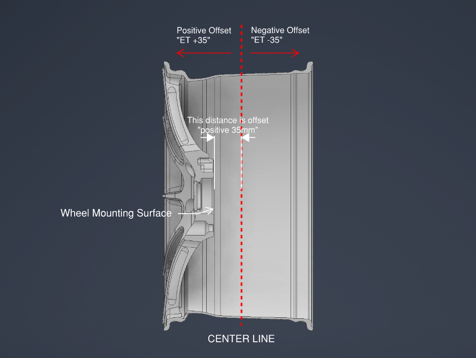 Wheel Offset Explained and How to Measure